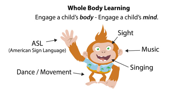 "Whole Body Learning - sight, movement, singing, music, ASL."